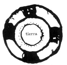 FIG. 7.--Diagram showing the course of the sun in the heavens (Chumayel MS.).