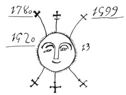 FIG. 43--The lord of the katun. (Chumayel MS.)