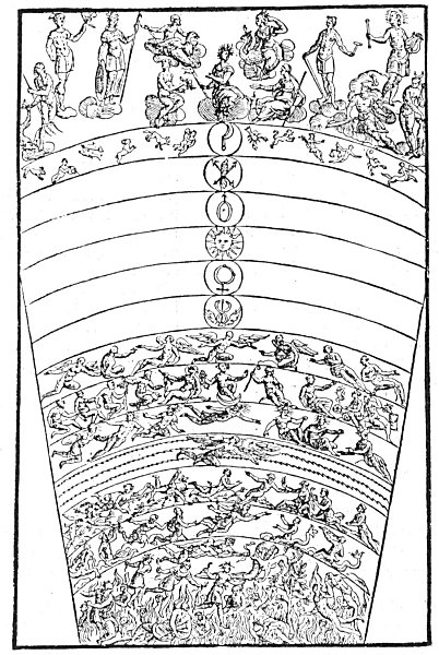 THE SCHEME OF THE UNIVERSE ACCORDING TO THE GREEKS AND ROMANS.